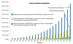 Wie ein Milliardär zu Renten werden, für 3000 Rubel im Jahr zu verschieben