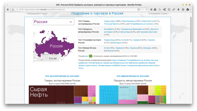 Übersicht von kleinen Web-Anwendungen: Observatory of Economic Complexity