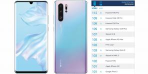 Huawei P30 Pro - das beste Smartphone für die Fotografie nach DxOMark