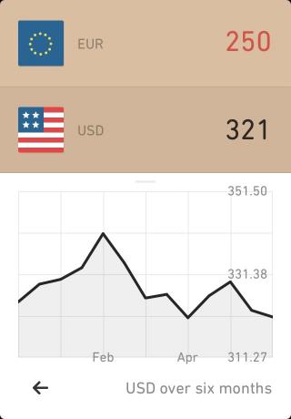 Die Dynamik des Wechselkurses in der ersten Zeile der Liste (der US-Dollar)