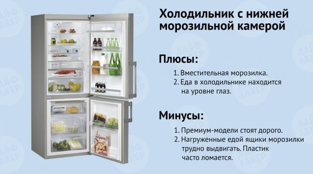 Kühlschrank mit Gefrierschrank unten