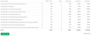 Wie eine Schaltfläche auf der Social-Networking-Site hinzufügen - Uptolike