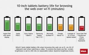 Vergleichen iPad Akku und Android-Tablets