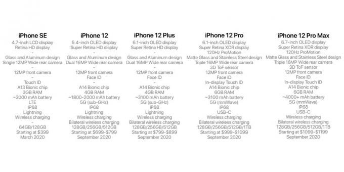 4 Modelle von iPhone und iPhone 12 SE