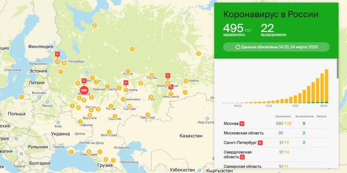 Coronavirus-Karte in Russland