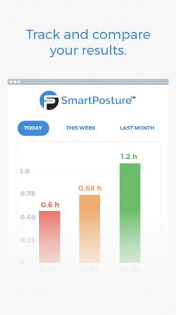 Korrektur der Haltung: SmartPosture