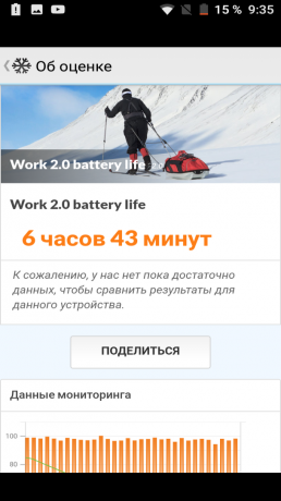 Bluboo D5 Pro. PCMark Arbeit 2.0 Batterie-Lebensdauer