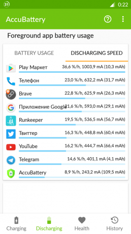Accubattery für Android: die Entlastung