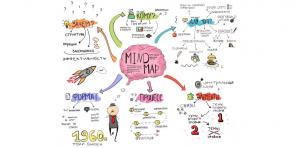 10 Werkzeuge für die Erstellung von Mindmaps