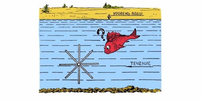 Sowjet Puzzle: eine Unterwasser-Windmühle