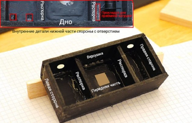 Pinhole Kamera: Die Vorderseite der Kamera