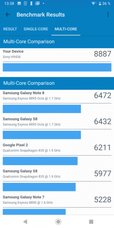 Sony Xperia XZ3: Geekbench Testergebnisse (Multi-Core)