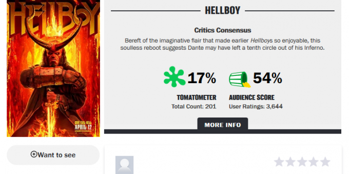 Romane: Bewertung von „Hellboy“