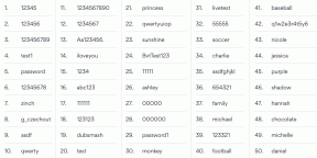 Top 200 der beliebtesten Passwörter von 2019. Überprüfen Sie, ob Ihre