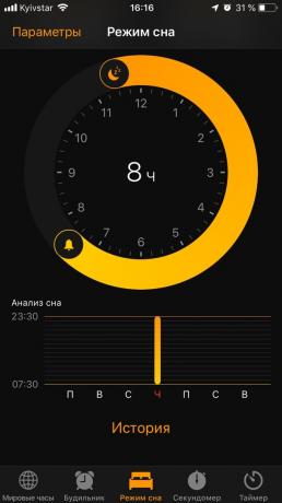 Wenig bekannte iOS-Funktionen: dem zu Bett gehen