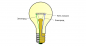 Wie lange kann LED-Lampe dauert tatsächlich