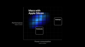 Apple Silicon - proprietärer Prozessor für Mac
