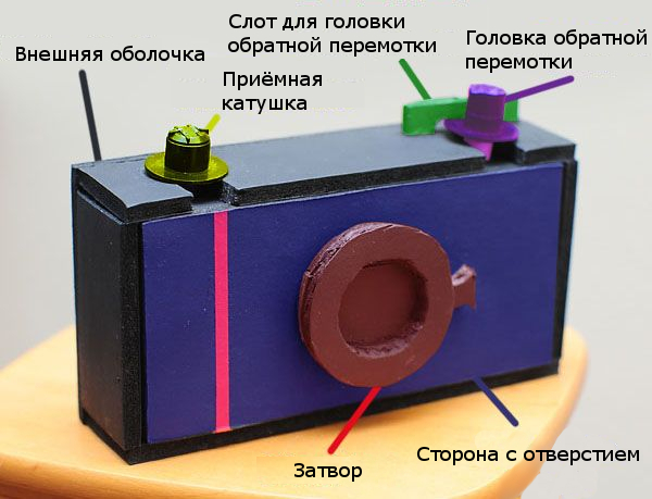 Pinhole Kamera: Bestandteile