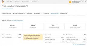 DashaMail - russische Pendant MailChimp mit freier Kapazität