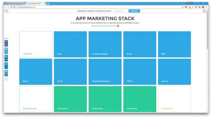 App-Marketing-Stack