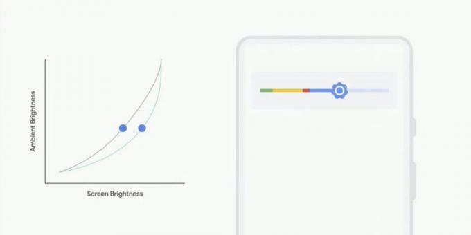 Wichtige Ergebnisse der Google I / O 2018: Android P