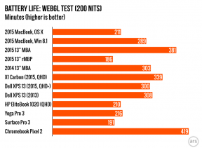 Das neue MacBook als Windows-PC - Leistung, Dauertests