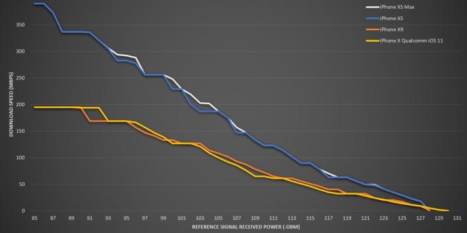 Die Wahl eines neuen Smartphone: Vergleich von Datenraten