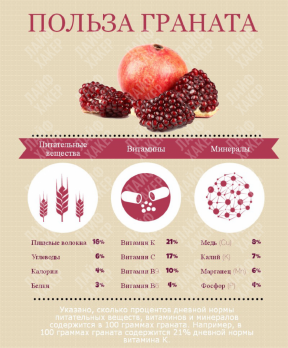 12 nützliche Eigenschaften des Granatapfels