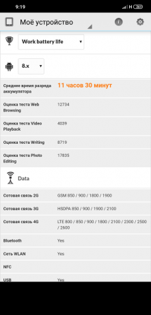 Bewertung Xiaomi Pocophone F1: PCMark Batterietest