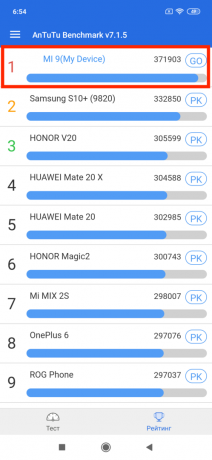 Übersicht Xiaomi Mi 9: AnTuTu Testergebnisse