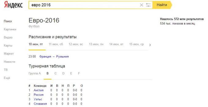 Mast Zeitplan in Yandex
