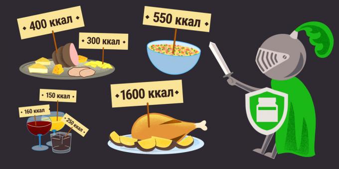 „Polisorb“: Kalorien Mahlzeiten
