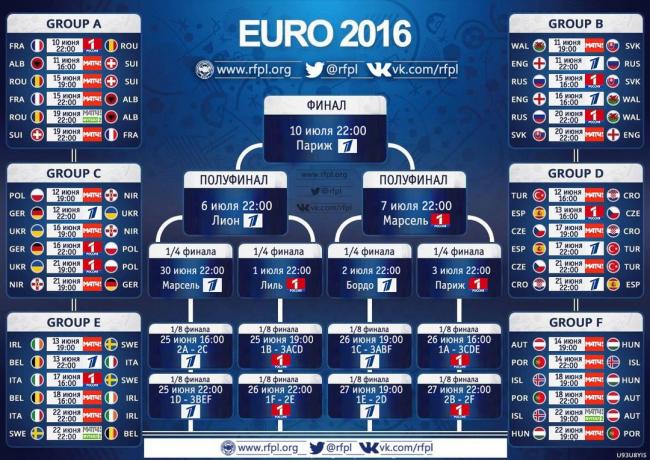 Zeitplan TV-Berichterstattung von Euro 2.016 Matches auf russischen TV-Sender