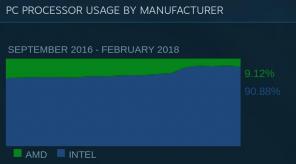 Was zu sammeln PC Gaming im Jahr 2018