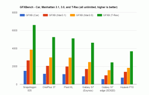 Qualcomm Snapdragon 835: Ergebnisse des ersten Benchmark