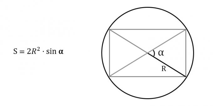 So finden Sie die Fläche eines Rechtecks ​​unter Kenntnis des Radius des umschriebenen Kreises und des Winkels zwischen den Diagonalen