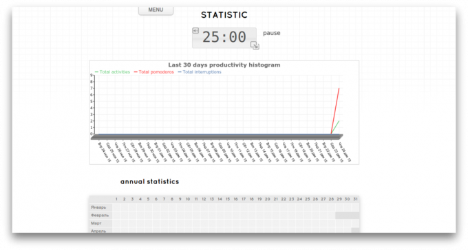 Orkanizer: Statistiken