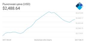 Warum bitcoin sollten in Wertpapiere glauben und investieren