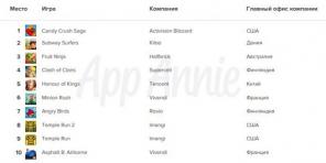 Top iOS-Anwendung in der Geschichte der App Store