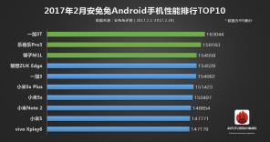 10 besten Smartphones im Februar nach AnTuTu