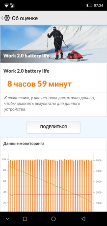 Übersicht Smartphone Ulefone X: PCMark Batterietest