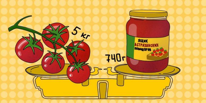 Hochwertige Tomatenpaste sollte die richtige Zusammensetzung hat