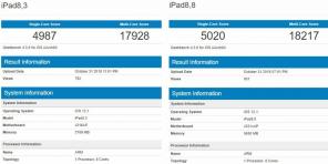 New iPad Pro MacBook Pro zeigte eine Performance