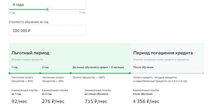 Bildungskredit mit staatlicher Unterstützung der Sberbank