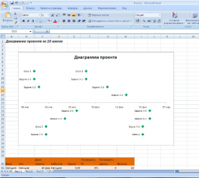 Wie Sie ein Diagramm der Arbeit an dem Projekt in Excel in 10 Schritte machen