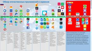 Die Liste der Anwendungen für den Ersatz der russischen Außen