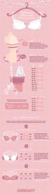 INFOGRAPHICS: Wie schnell die richtige BH-Größe mit Hilfe von ähnlichen Dimensionen finden