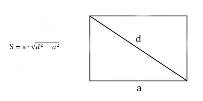 So finden Sie den Bereich eines Rechtecks, der jede Seite und Diagonale kennt