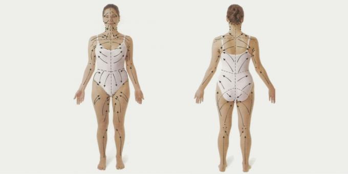 Wie kann Vakuum-Massage: die Körperlinie Massieren