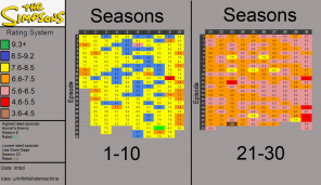 Neuer Trend - "Heat Maps" berühmter TV-Serien